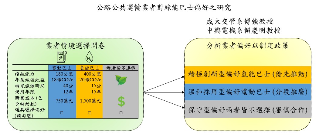 傅強