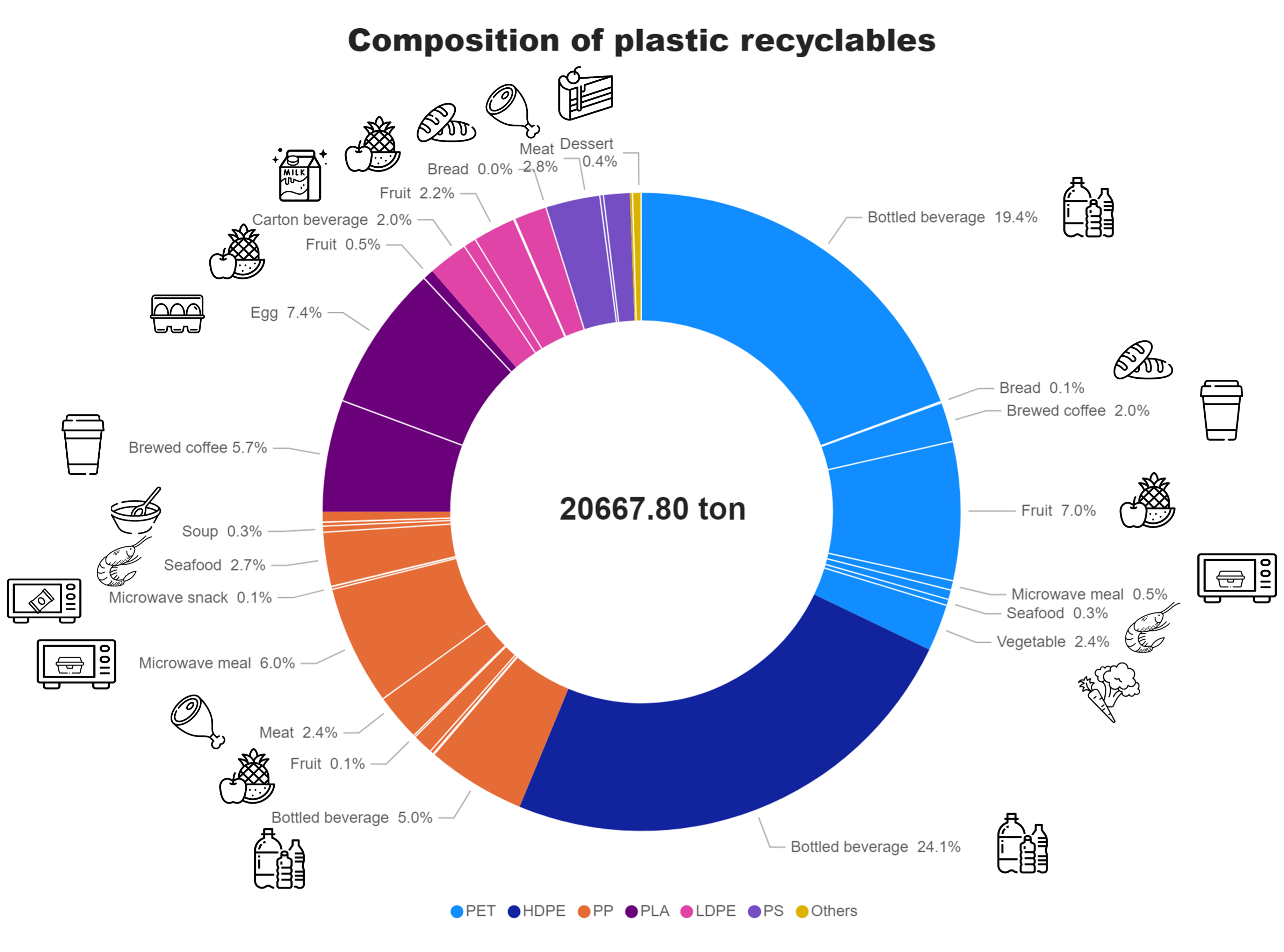 NCKU Environmental Engineering Assistant Professor Hsin-Tien Lin calls for cross-field communication about plastic reduction and sustainability, backed by scientific facts. Her research on plastic reduction in retail packaging was published in the international journal Waste Management