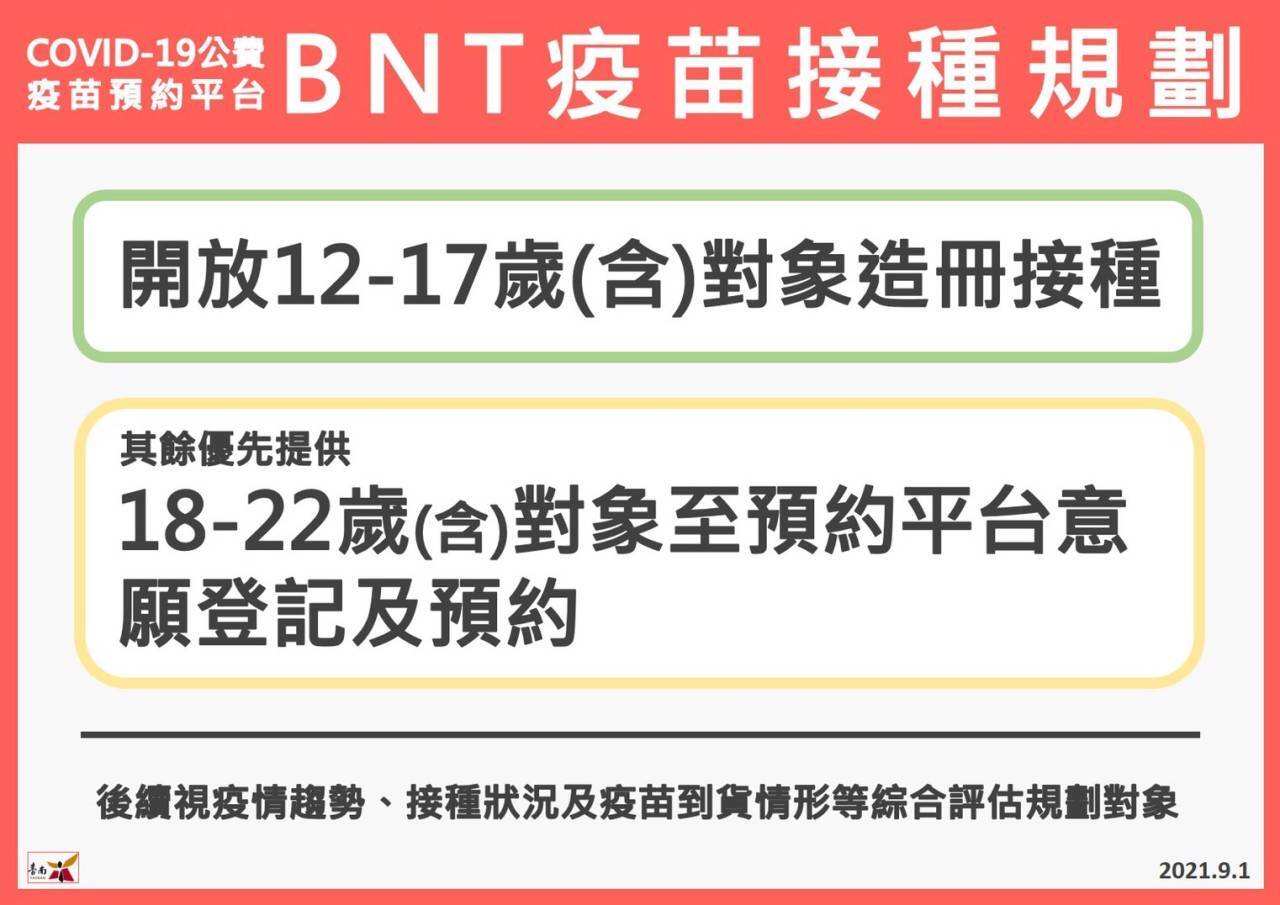 å…¬å'Š é–‹å­¸åœ¨å³è«‹å¤§å®¶å„˜é€Ÿä¸Š1922é ç´„ç™»è¨˜ç–«è‹—æ–½æ‰